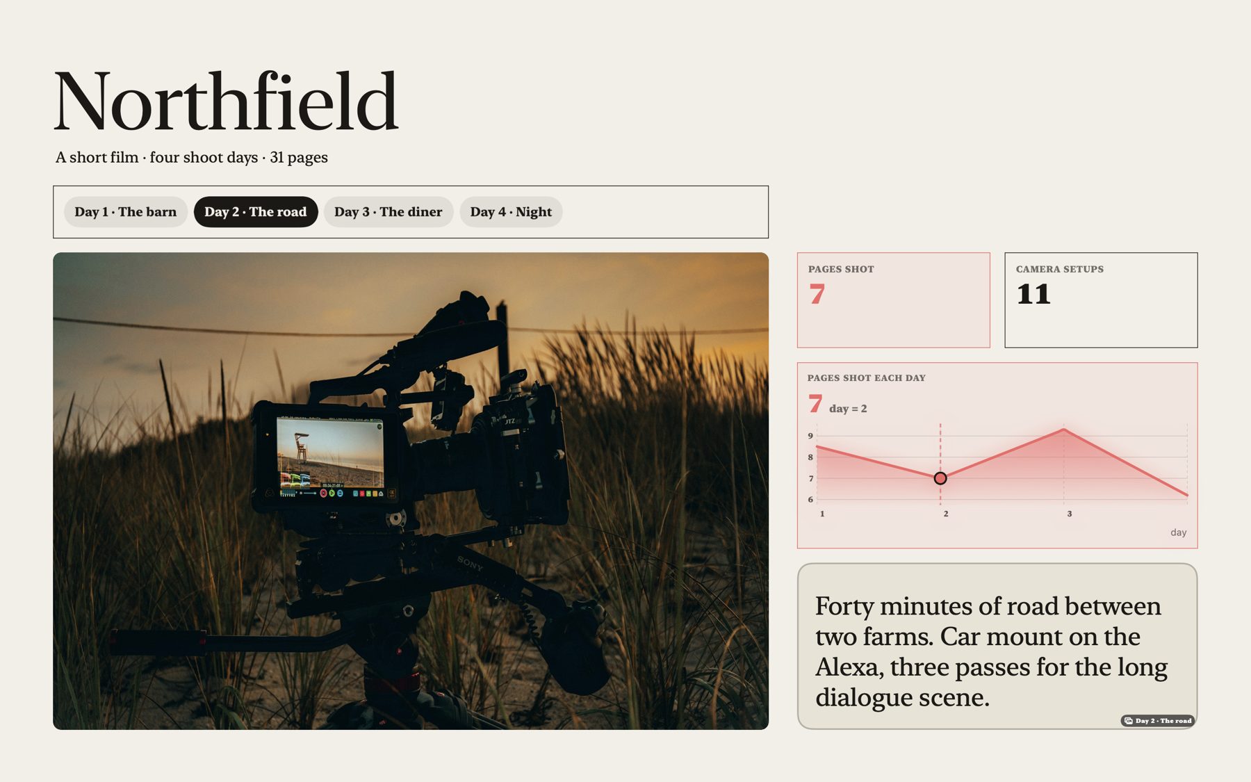 Northfield, a short film: four shoot days, pages shot and camera setups